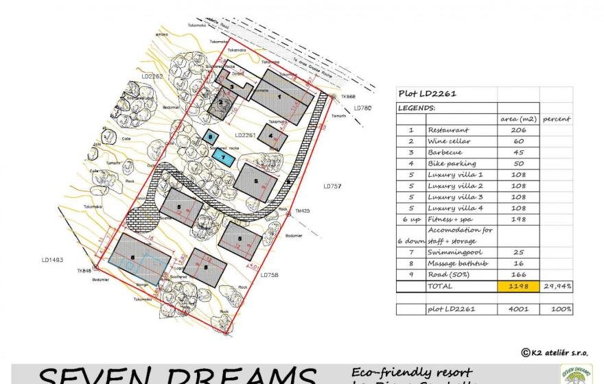 Seven Dreams